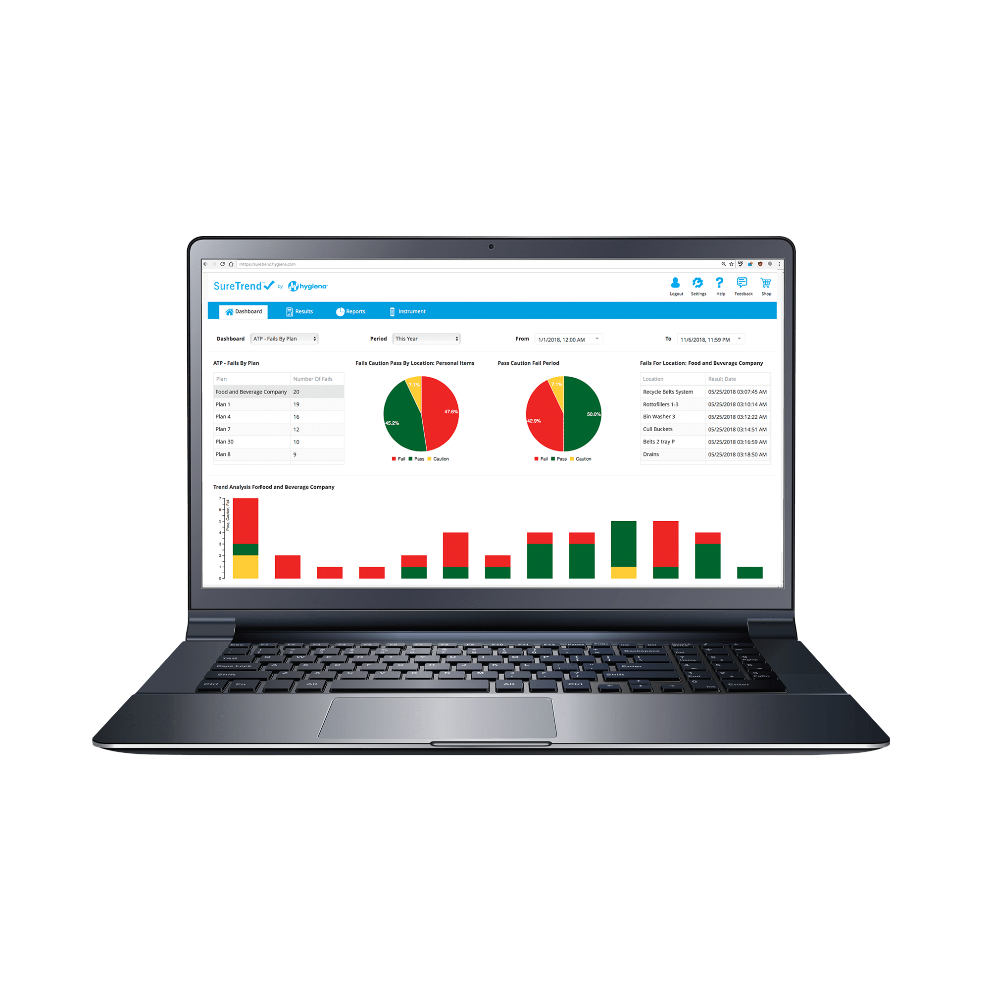 SureTrend Cloud on laptop