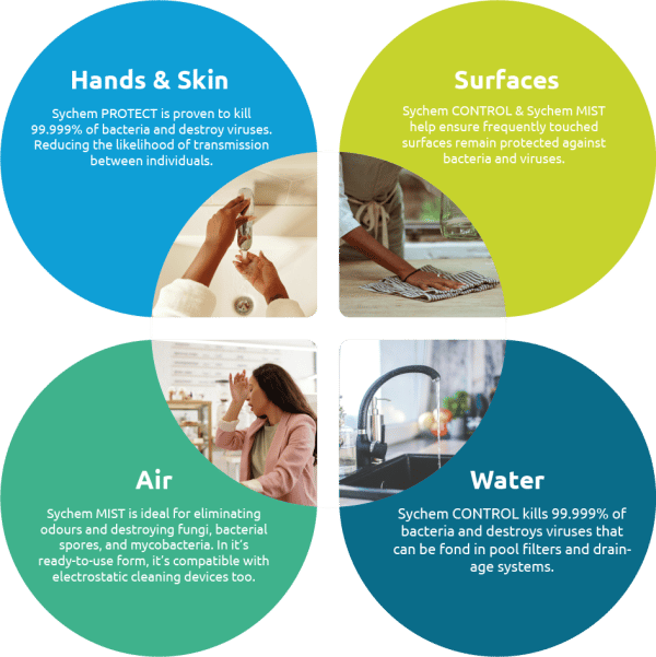 Infection Control Sychem Infection Control Solutions